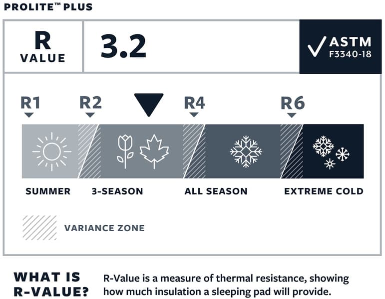 Prolite Plus L Cayenne, view: 5