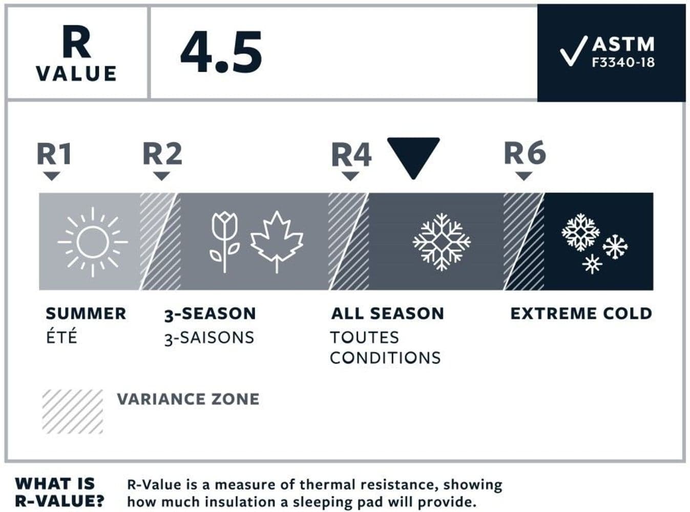 NeoAir XLite NXT Max L Solar Flare, view: 4