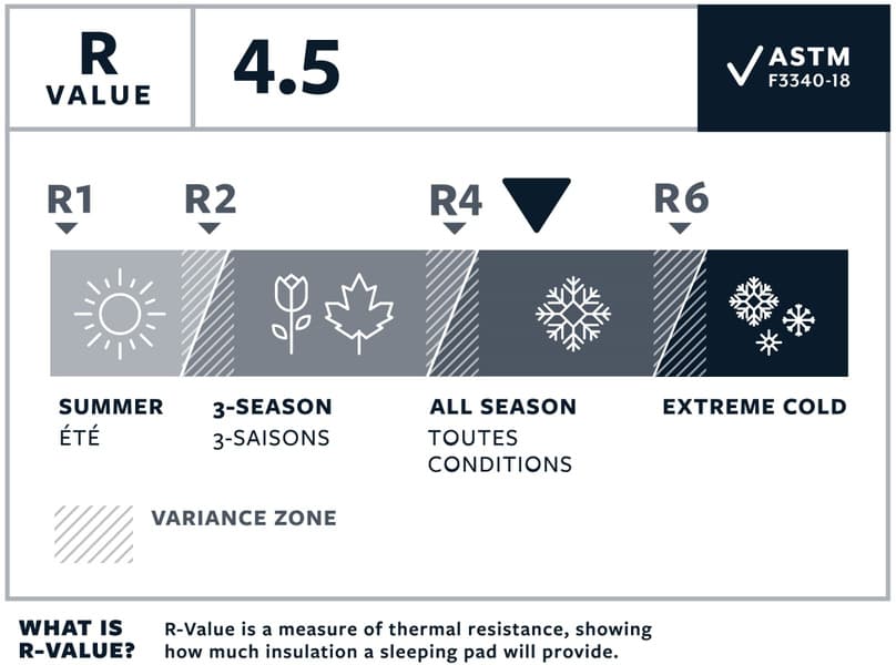 NeoAir XLite NXT RegWide Solar Flare, view: 5