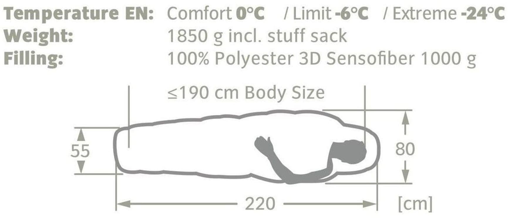 Sioux 1000 II SYN Baltic Sea, view: 5