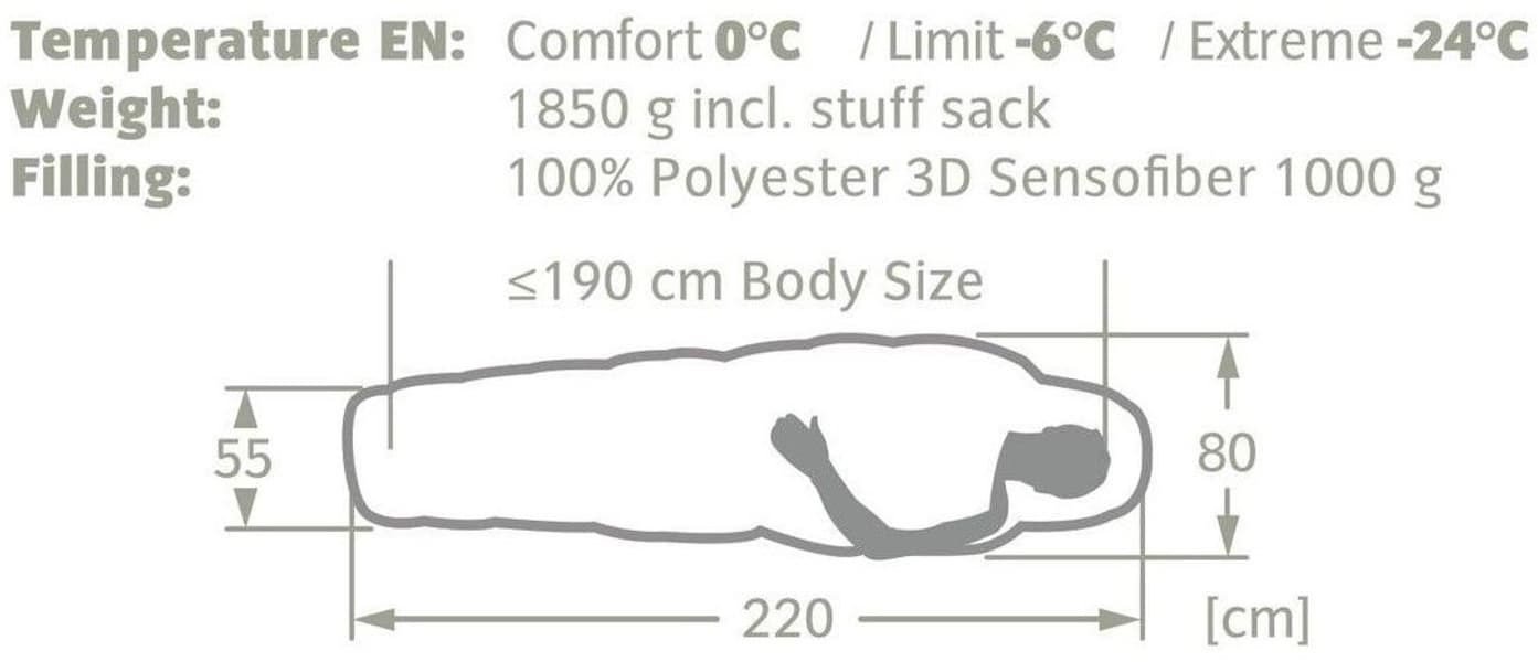 Sioux 1000 II SYN Baltic Sea, view: 5