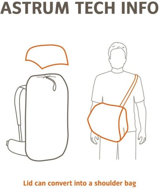 Astrum Evo 70+10 Eclipse, view: 4