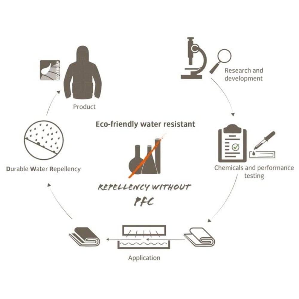 Sioux 800 3-season Syntetisk sovepose -3 °C Dark Indian Red, view: 3