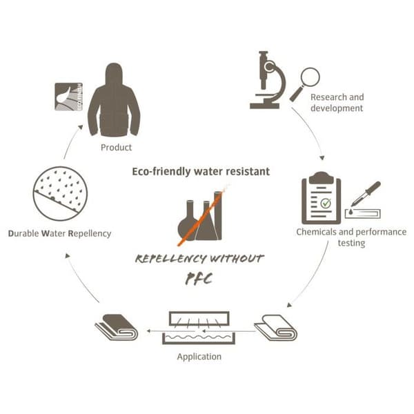 Sioux 1000 4-seasons Syntetsovepose -6°C Baltic Sea, view: 1
