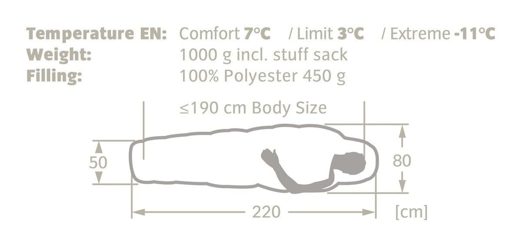 Säntis 450 2-sesongs Syntetsovepose 3°C Blue, view: 3