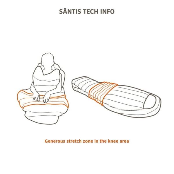 Säntis 450 2-sesongs Syntetsovepose 3°C Blue, view: 2