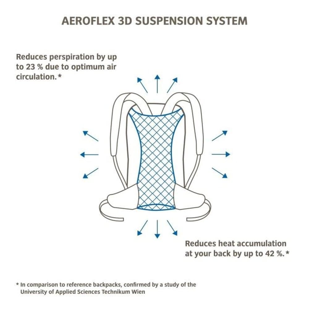 Tremalzo 10 Blue, view: 2