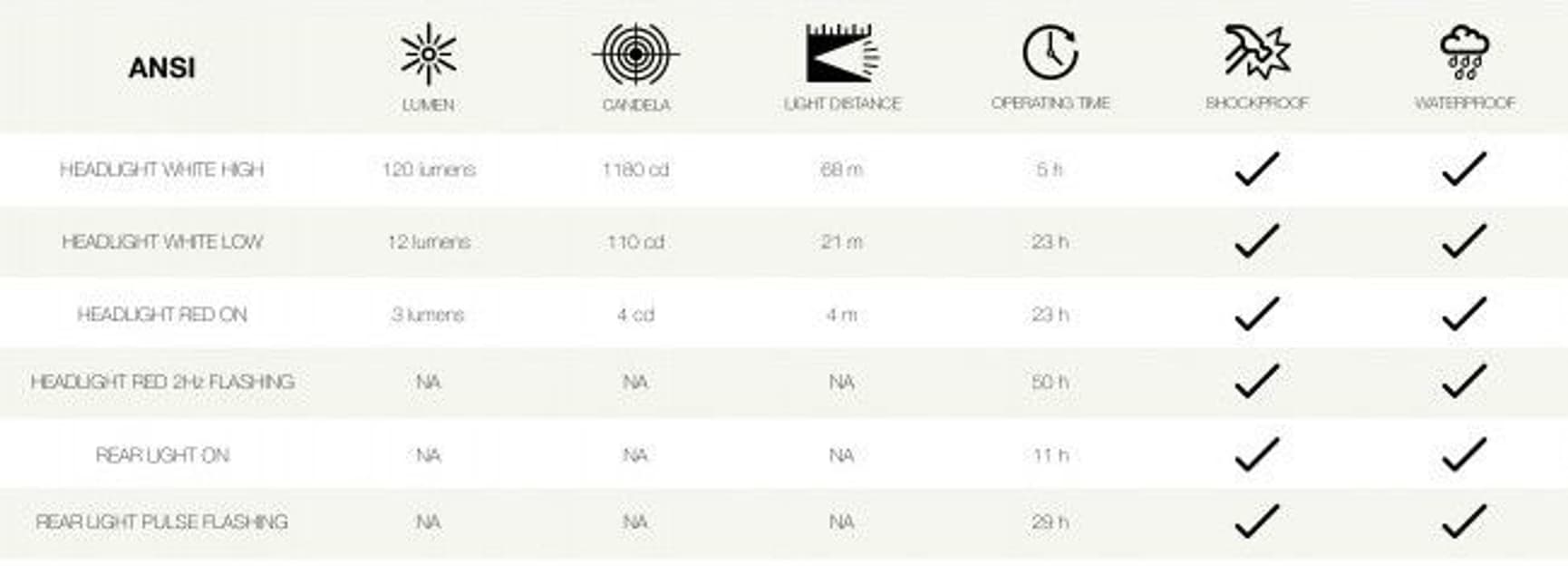 laddningsbar pannlampa Birch, PHMOM1N001, view: 6