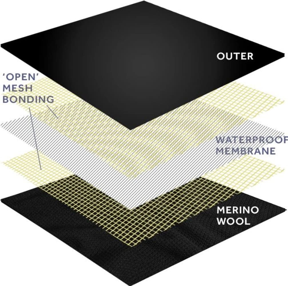 Cold Weather Glove Fusion Control Black, view: 2