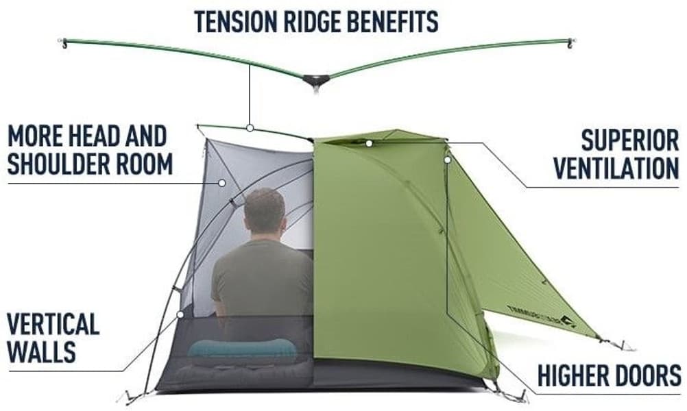 Tent Telos Tr3 Plus Green, view: 15