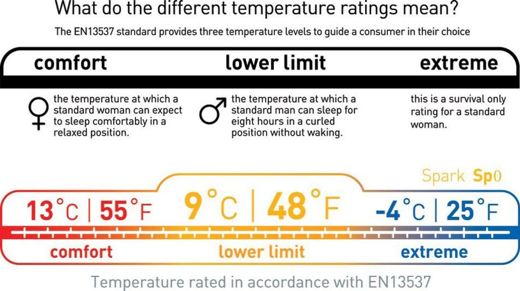 Sea to Summit Sleepingbag Down Spark Sp0 9°C Long Unisex, view: 8