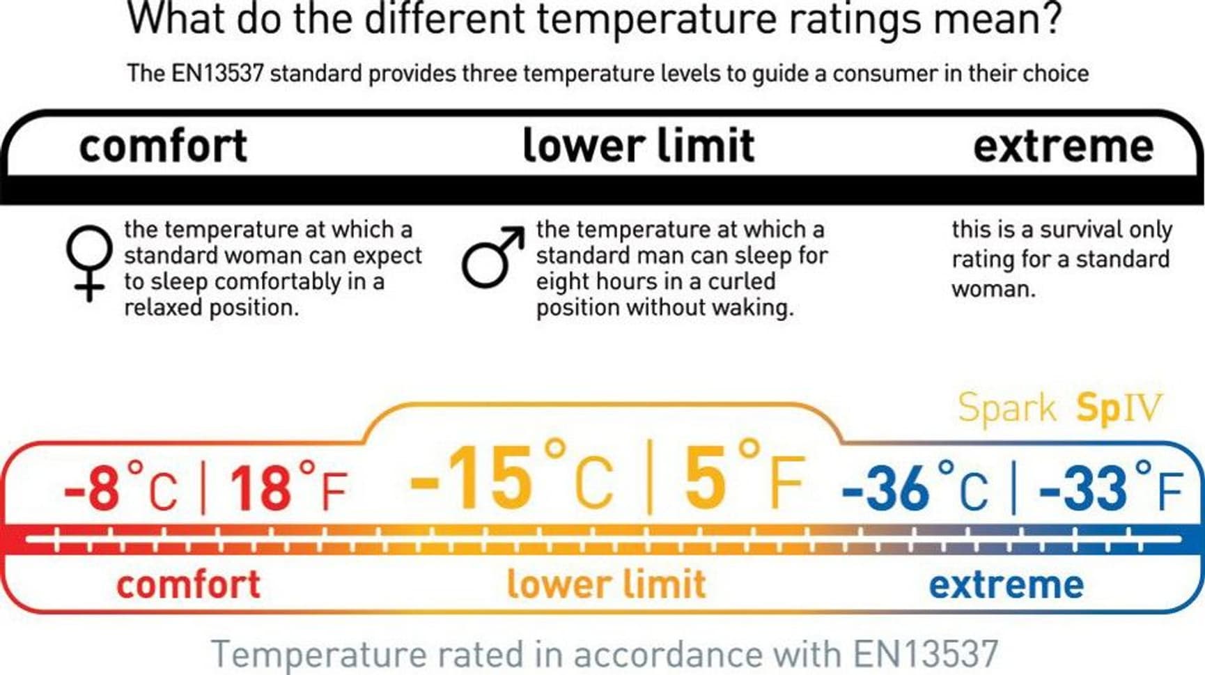 Sea to Summit Sleepingbag Down Spark SpIV -15°C Long Unisex, view: 10