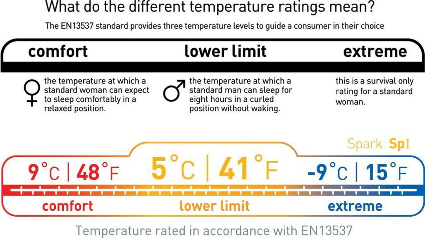 Sea to Summit Sleepingbag Down Spark SpI 5°C Regular Unisex, view: 9