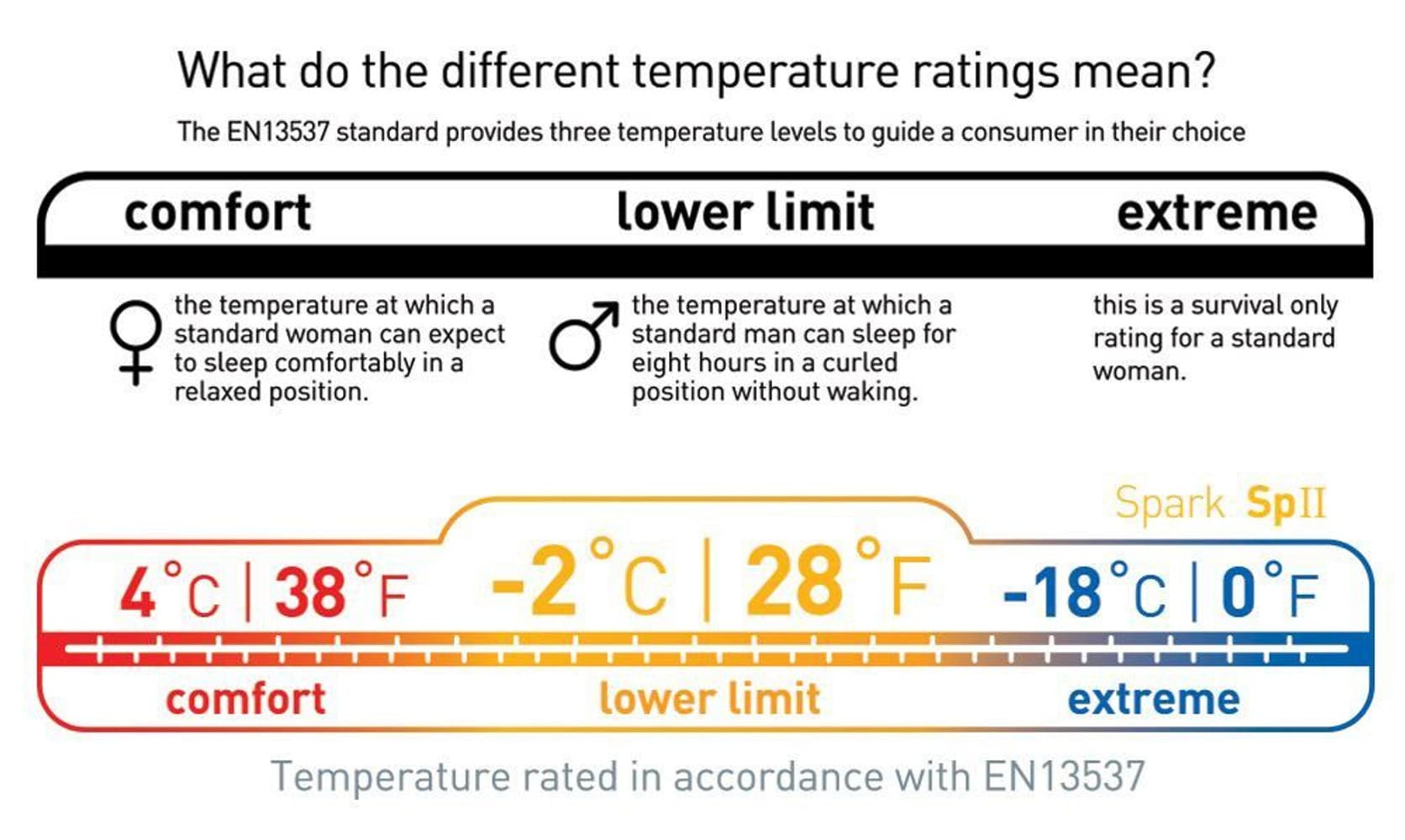Sea to Summit Sleepingbag Down Spark SpII -2°C Regular Unisex, view: 3