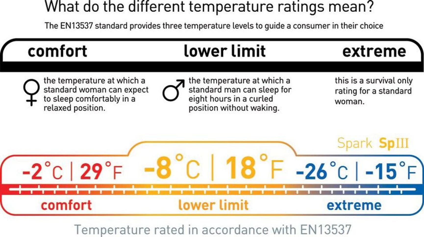 Sea to Summit Sleepingbag Down Spark SpIII -8°C Regular Unisex, view: 10