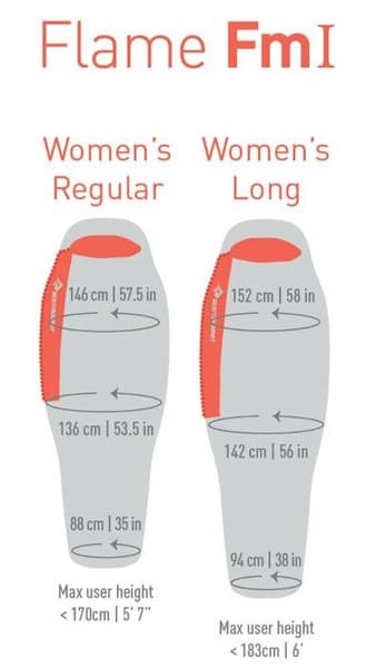 Sleepbag Down Flame FMI 9°C Women Regular, view: 3