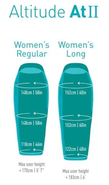 Sleepbag Down Altitude ATII -10°C Long, view: 4