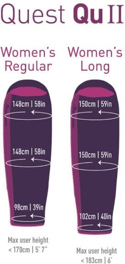 Sleepbag Synthetic Quest QUII -1°C Women Long, view: 3