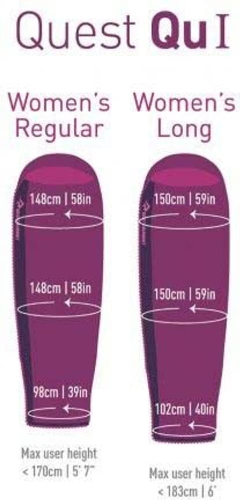 Sleepbag Synthetic Quest QUI 3°C Women Regular, view: 1