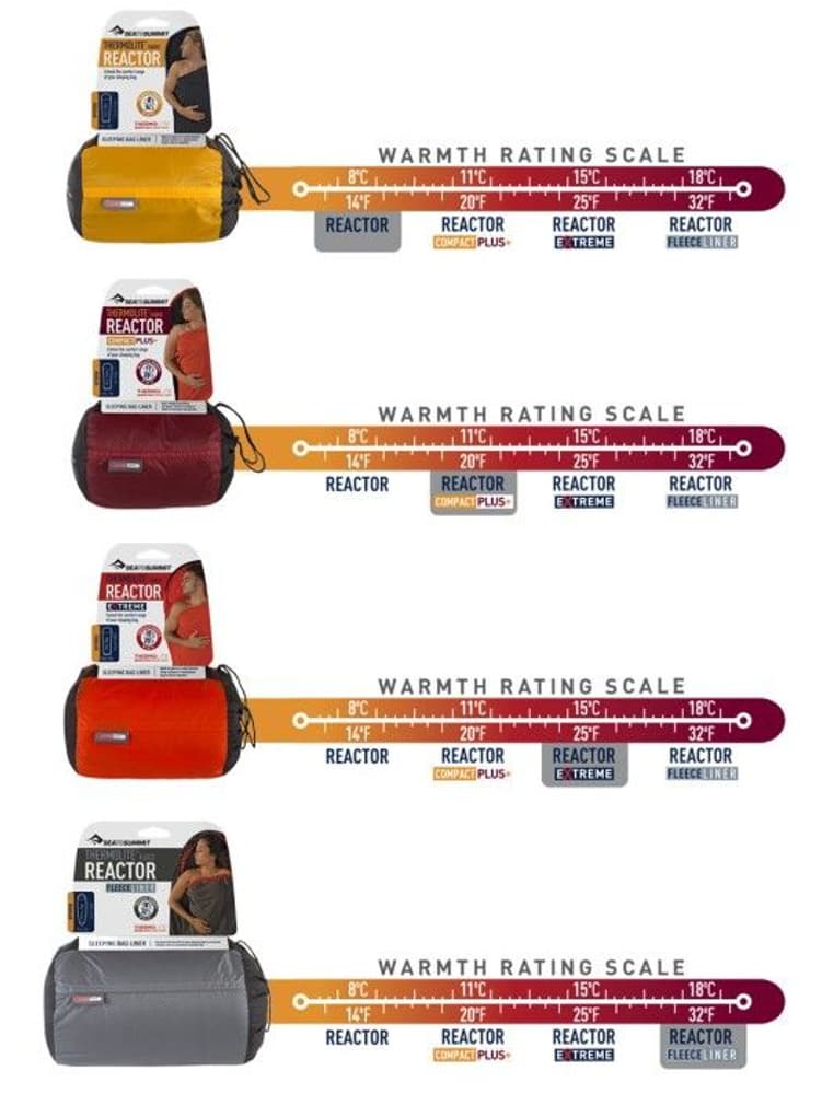 Sleepliner Reactor Extreme (tillför 15°C), view: 2