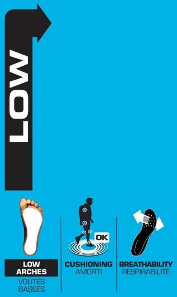 3Feet Outdoor Low Arch - Lav fotbue, view: 3