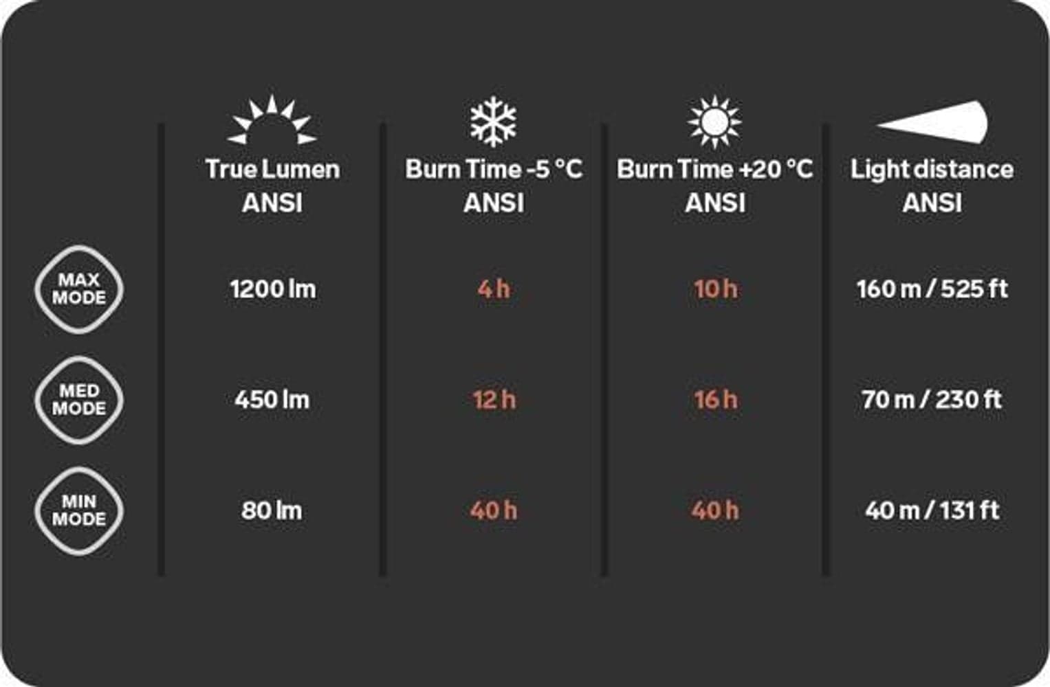 Trail Speed 5XT, view: 1
