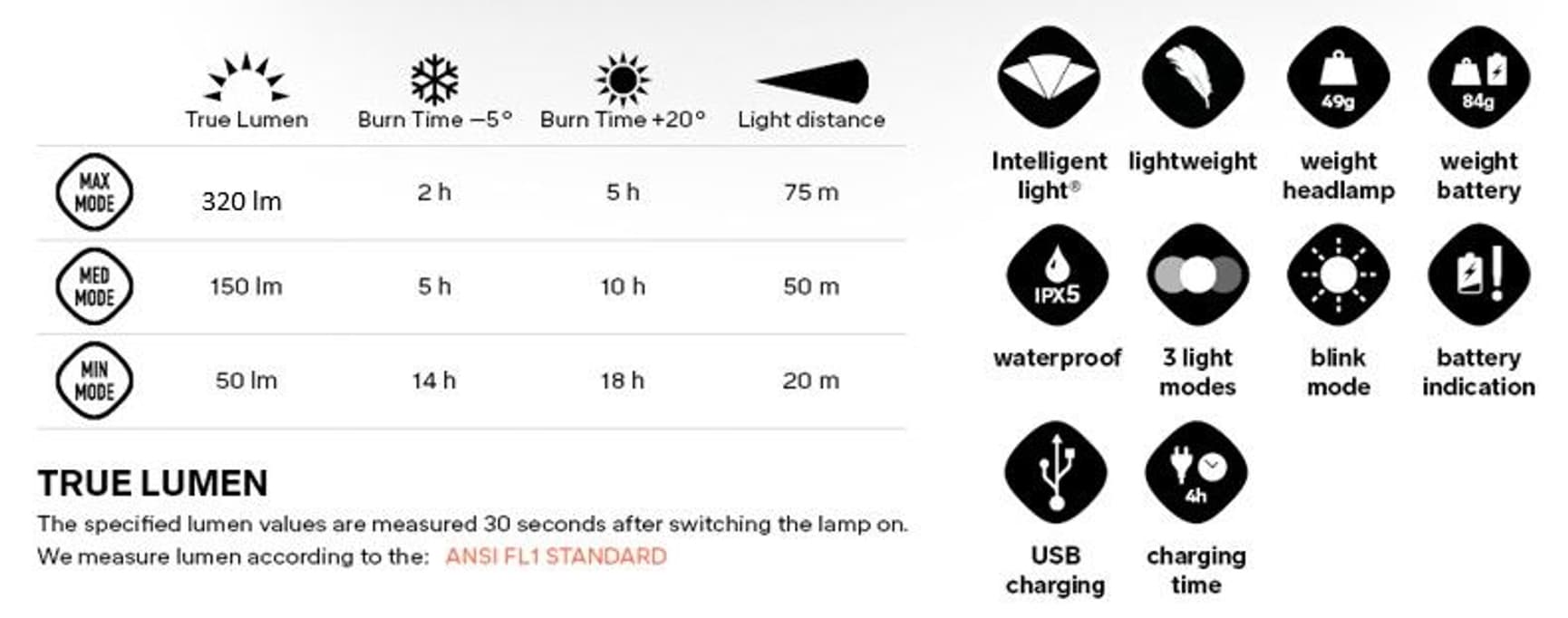 Trail Runner 320RC 320 lumen, view: 2