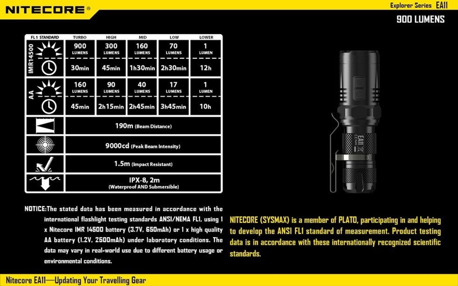 EA11 LED-lykt 900LM, view: 6
