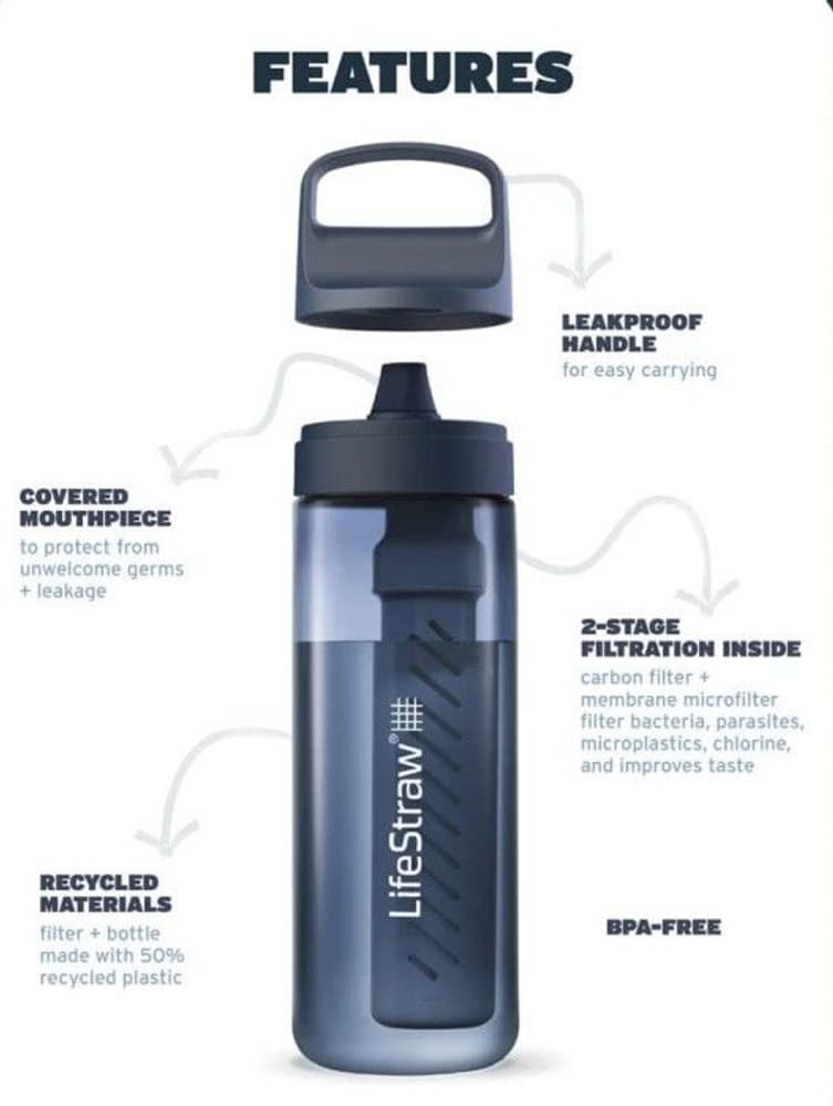 Go 2.0 1 L Clear, view: 3