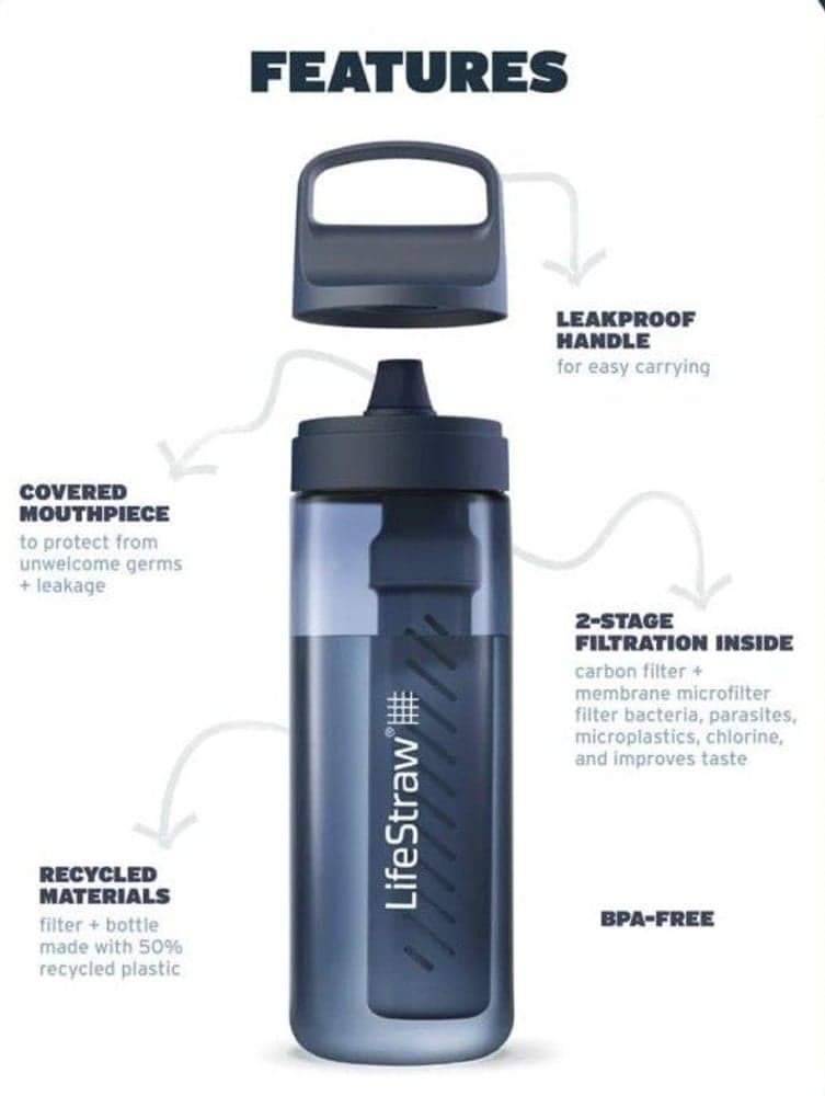 Go 2.0 1 L Aegean Sea, view: 3