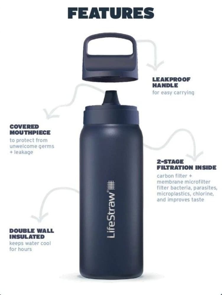 Go 2.0 Stainless Steel 1 L Black, view: 3