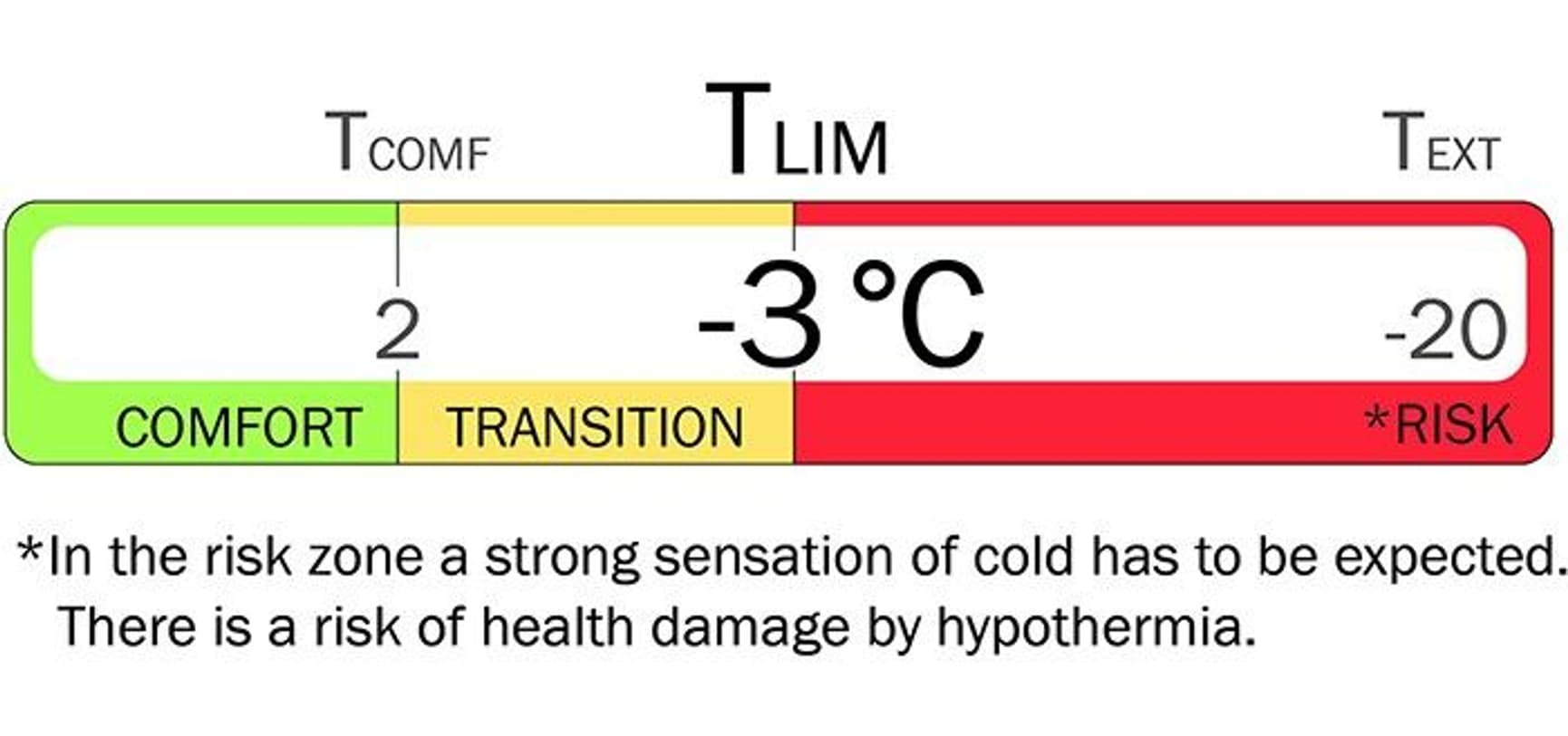 Trollheimen Superlight Lady -3°C, view: 14