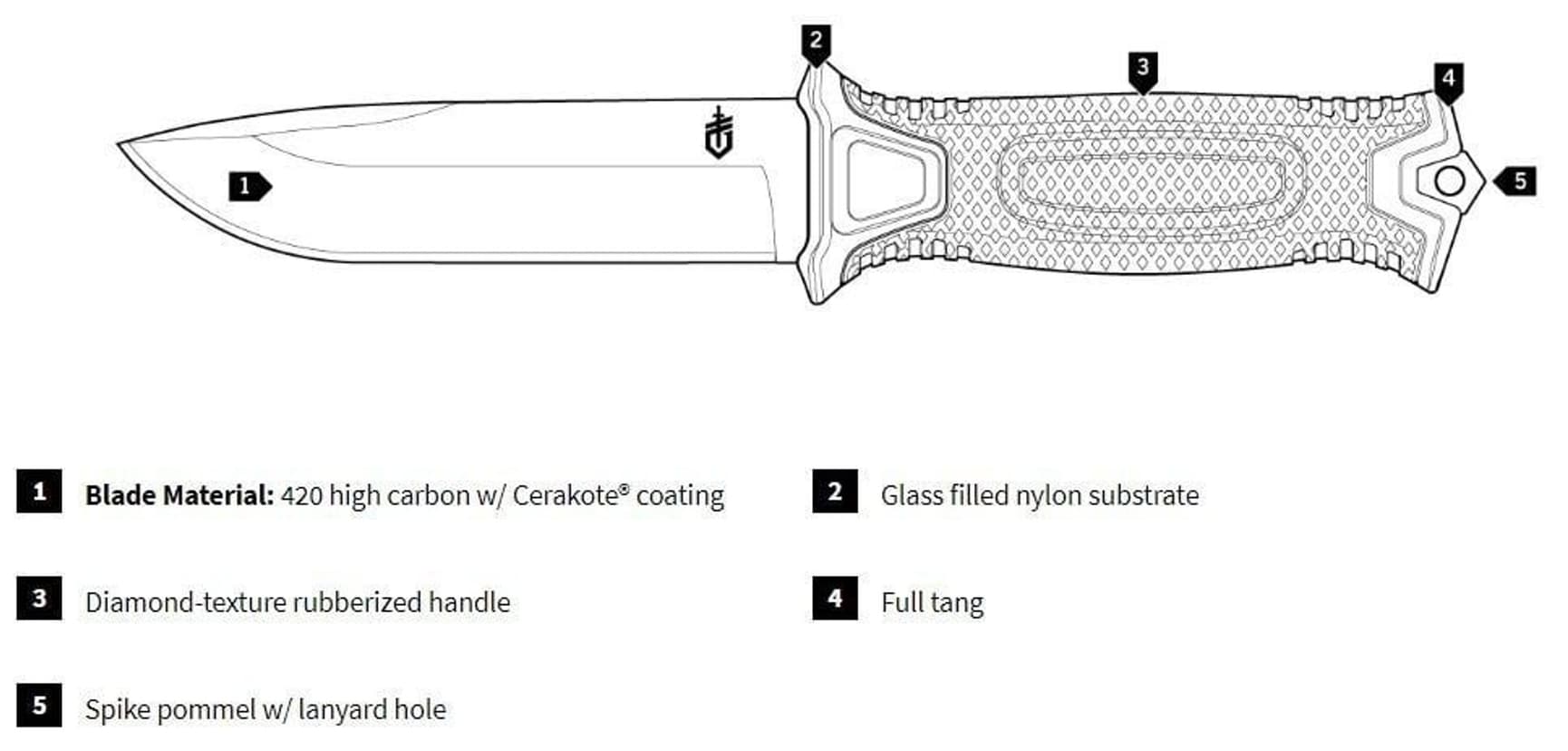 Strongarm Fixed Black Fine Edge, view: 8