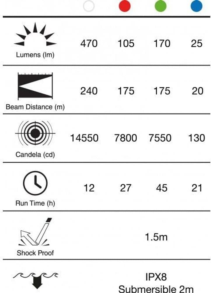 GP Søkeutstyr PSR51 Multi Color + Gunmount + Remote Switch, view: 10