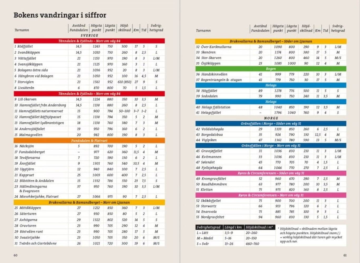 Fjällvandra i Härjedalen 2 ed, view: 2
