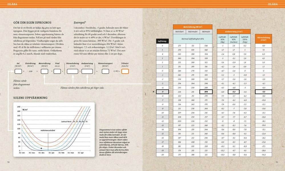 Stora boken om långfärdsskridsko – 3e upplagan, view: 4