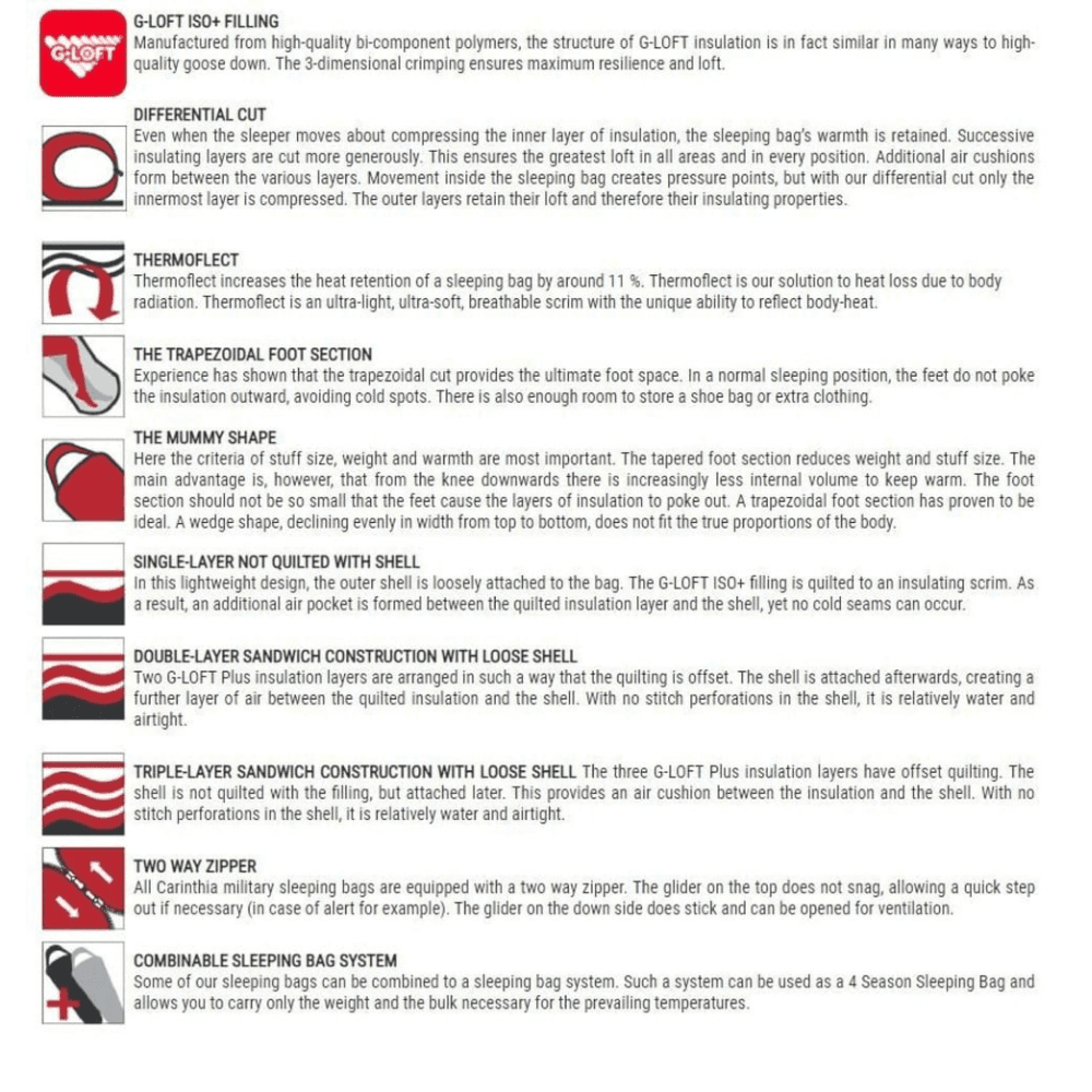Syntetovsäck Defence 4 L -15°C, view: 9