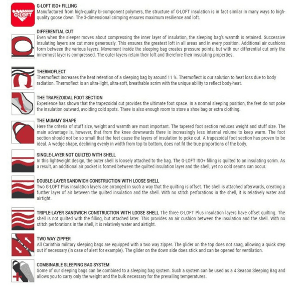 Syntetovsäck Defence 4 L -15°C, view: 9