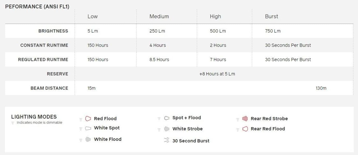 Headlamp 750 Midnight Grey, view: 3