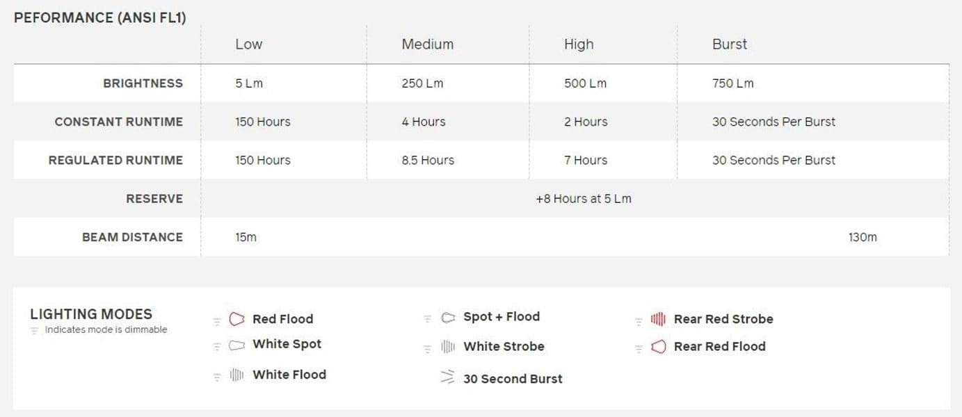 Headlamp 750 Moss Green, view: 6