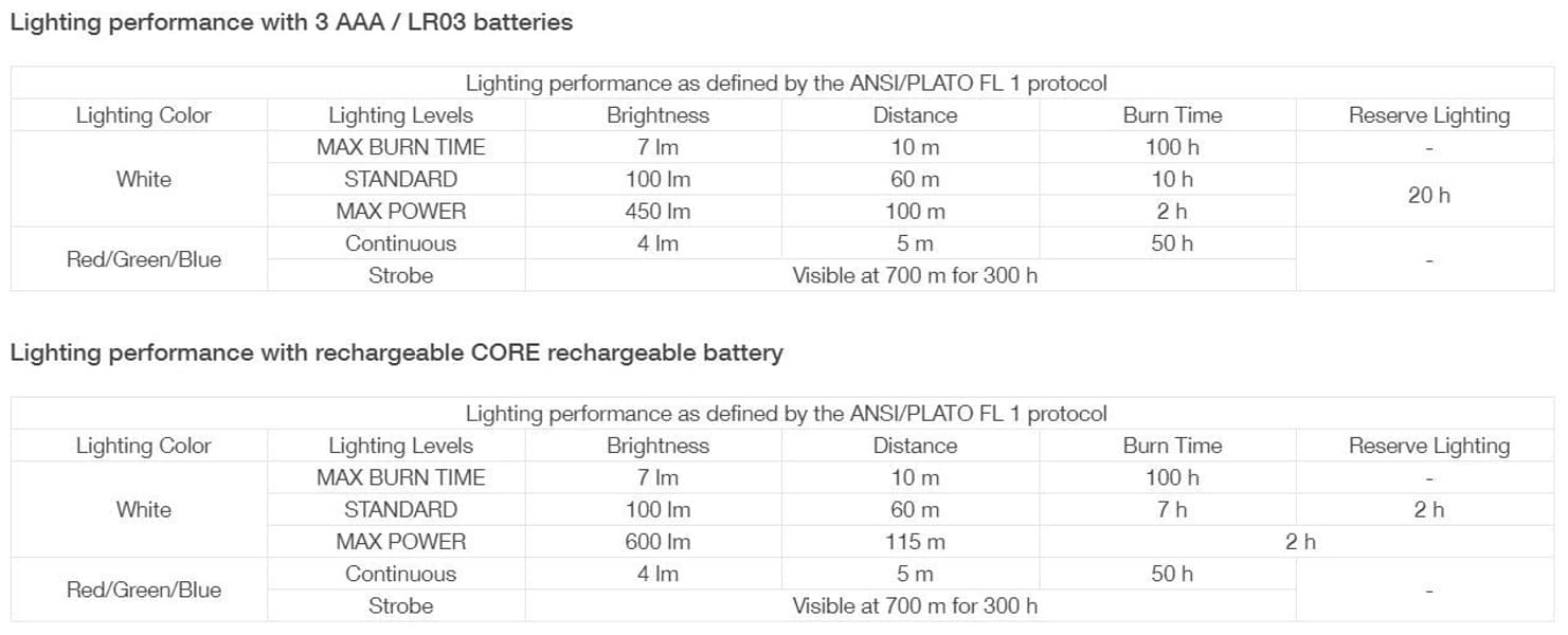 Aria 2 RGB Black, view: 7
