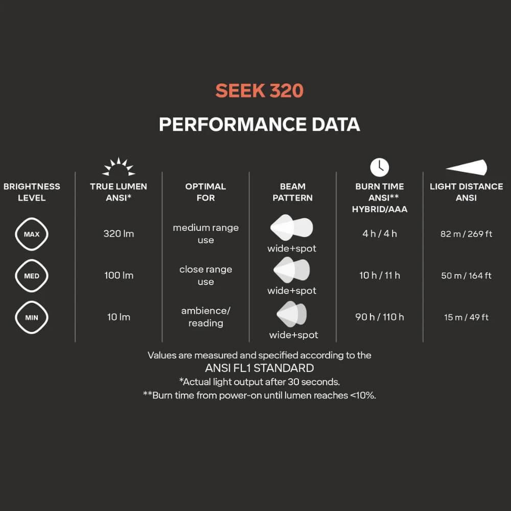 Seek 320 Midnight, view: 2