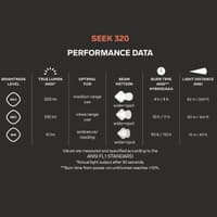 Seek 320 Midnight - view: 2