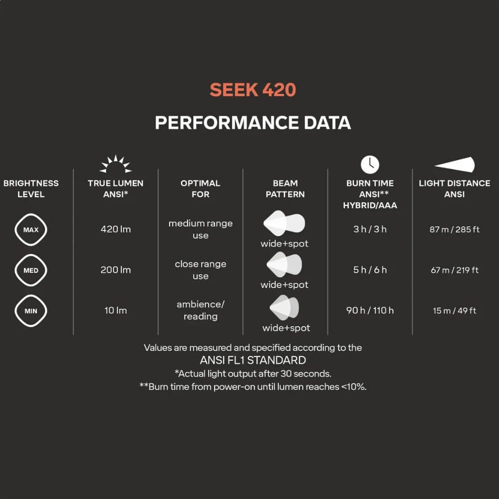 Seek 420 Midnight, view: 3