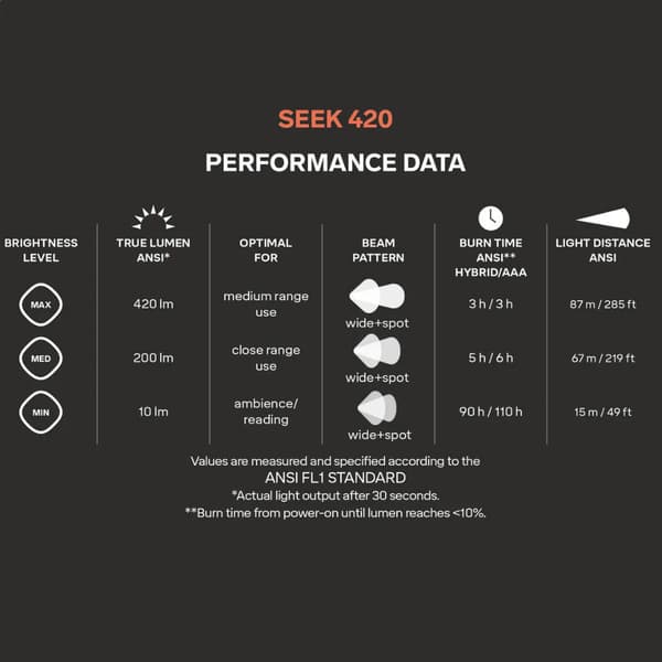 Seek 420 Whiteout, view: 3