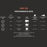 Seek 320 Mountain Mist - view: 4