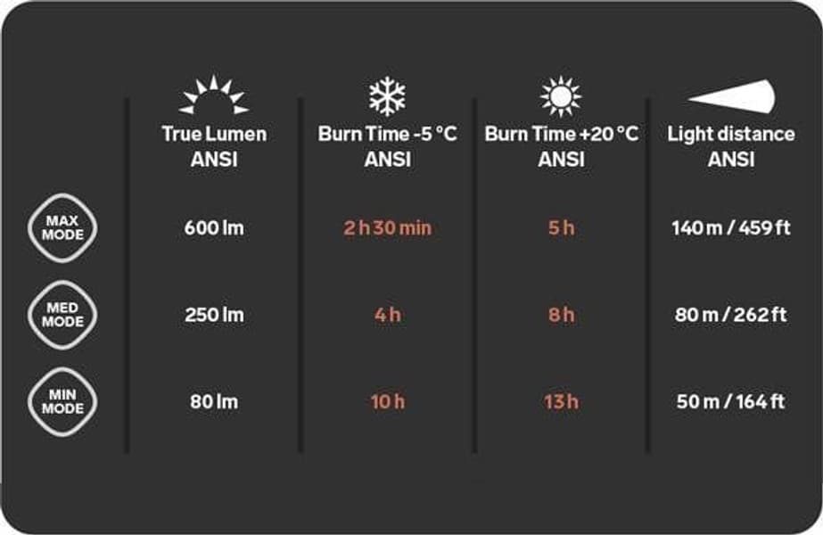 Cross Trail 7R 600 lm, view: 5
